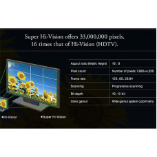 Кабели HDMI 2.1 длиной 1,5 м и 3,0 м для 8K Ultra HD