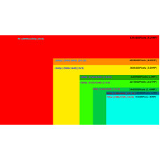 Выбор HDMI кабеля для 4K