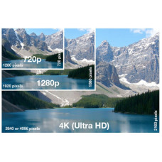 Выбор HDMI кабеля для 4K