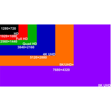 Подробно о стандарте HDMI 2.1